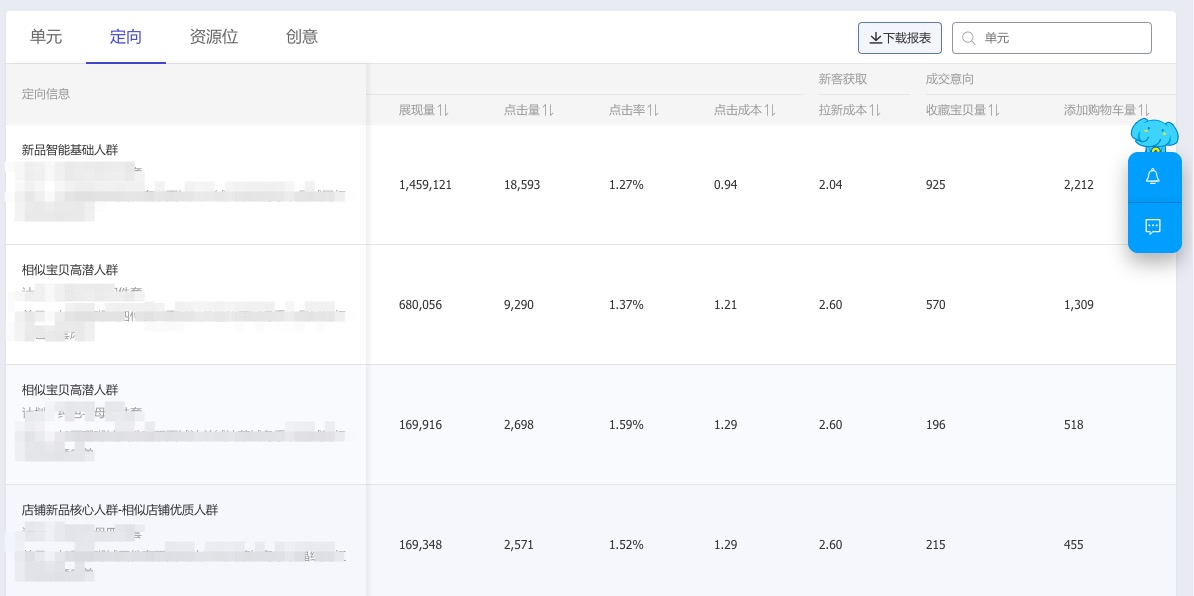 淘寶商家收藏加購(gòu)率55%?！如何利用雙十一為新品蓄勢(shì)